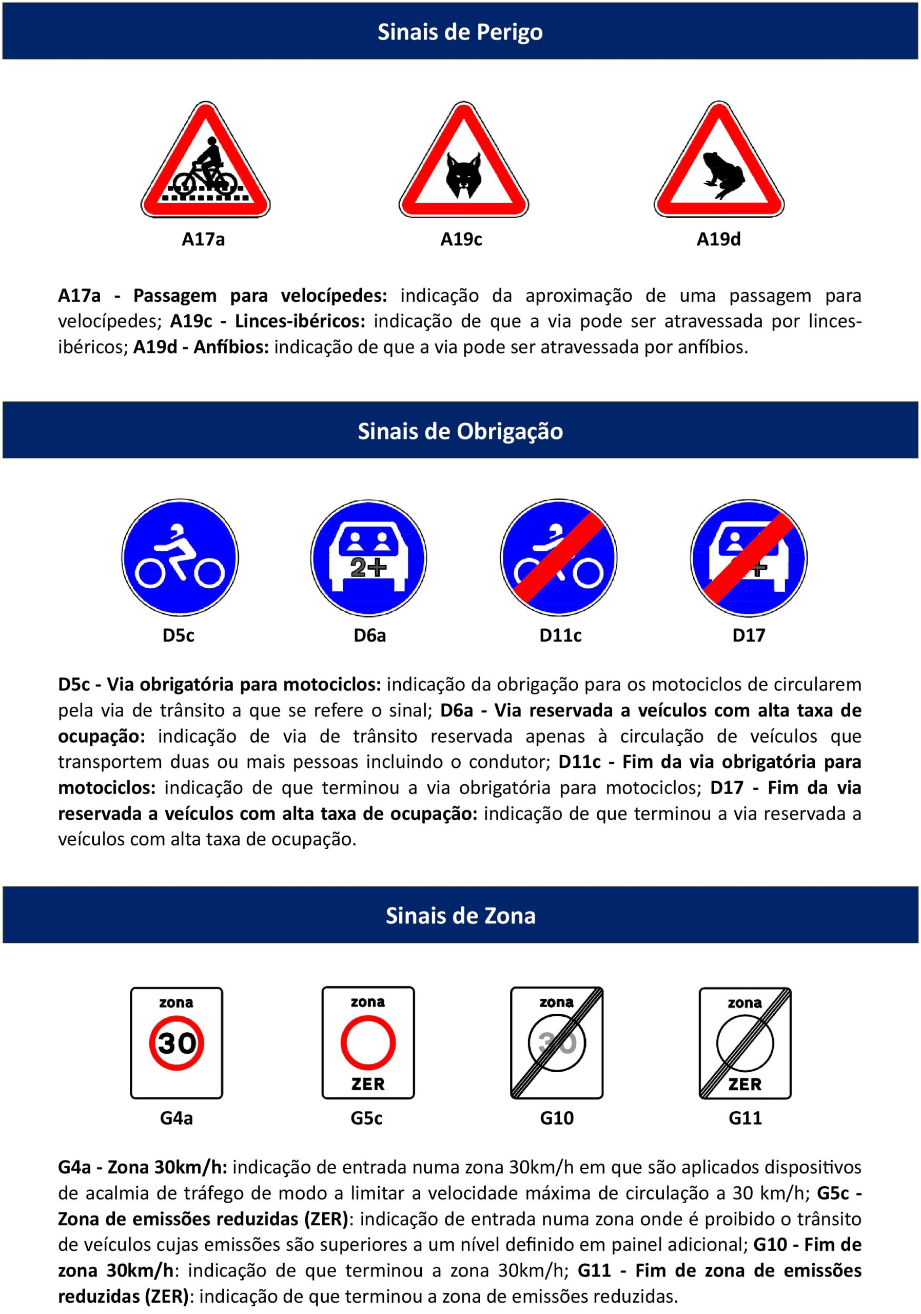 Os novos sinais de trânsito que entraram em vigor em 2020